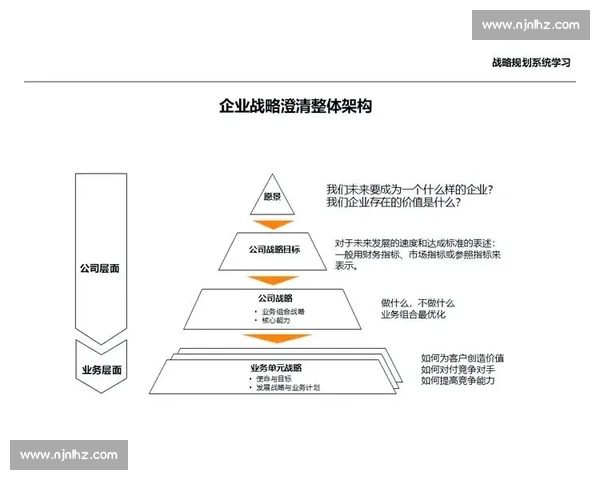 以组织架构为核心的企业战略与运营管理创新实践路径研究体系构建