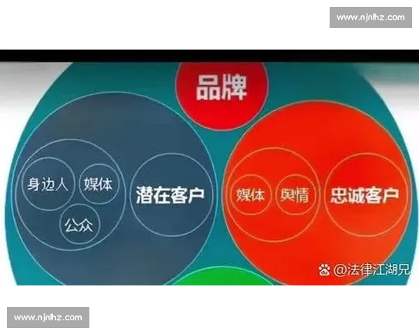数字化时代下体育行业内容营销驱动品牌增长与用户转化新路径探索